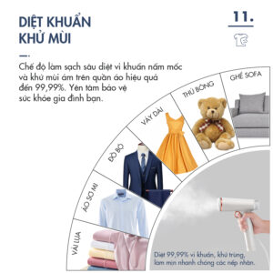 Bàn Là Hơi Nước Cầm Tay DINGO DHS1200 - Cấp Nước Tự Động - Công Suất Lớn, Là Ủi Nhanh - Nhỏ Gọn, Tiện Mang Theo - Ảnh 15